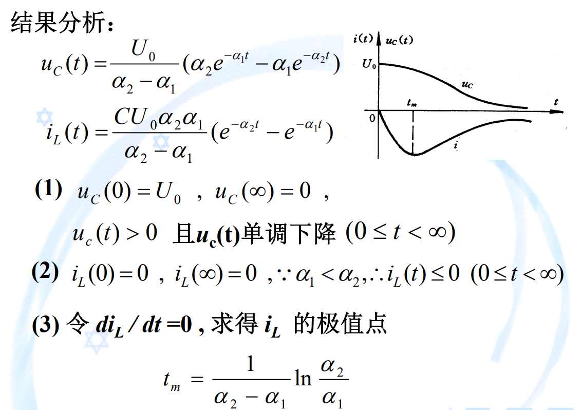 过阻尼