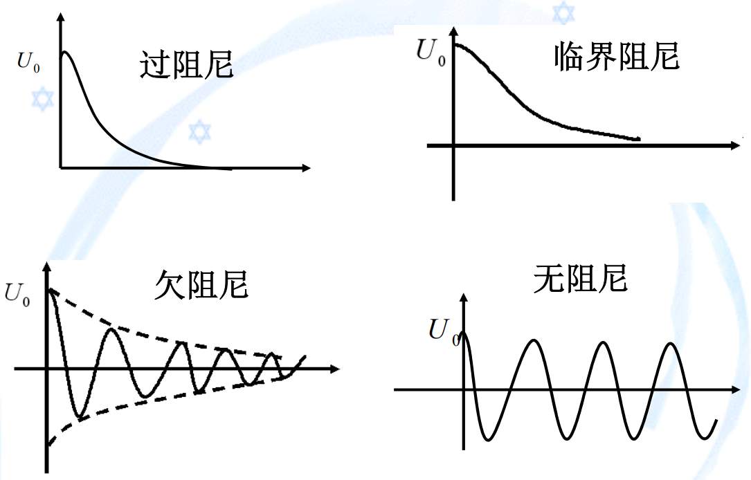 四种图像