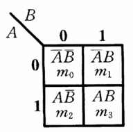 n=2卡诺图分布