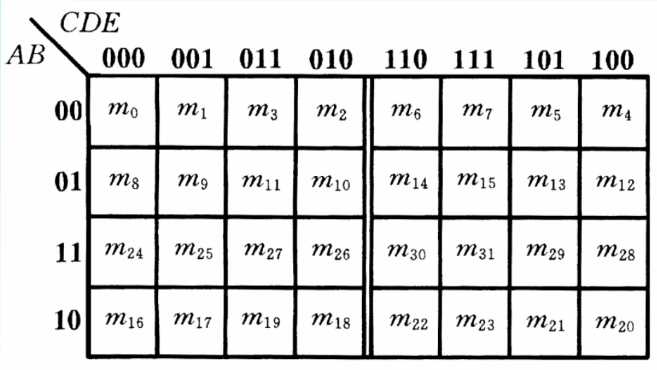 n=5卡诺图分布