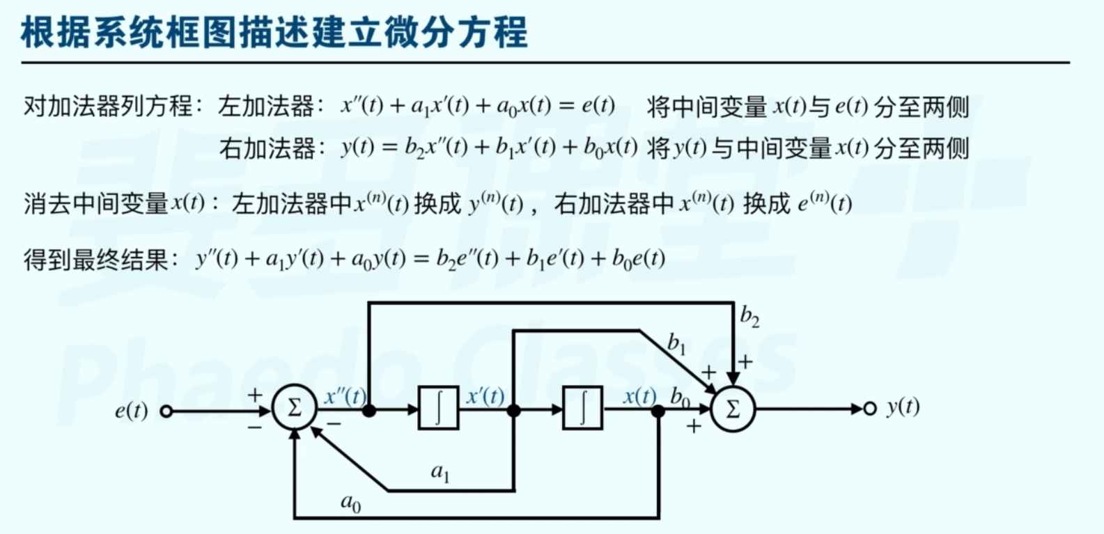 根据系统框图描述建立微分方程